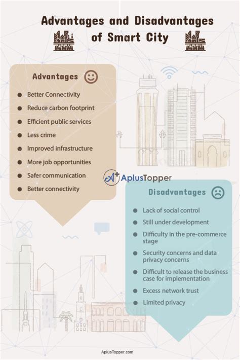 disadvantages of smart city